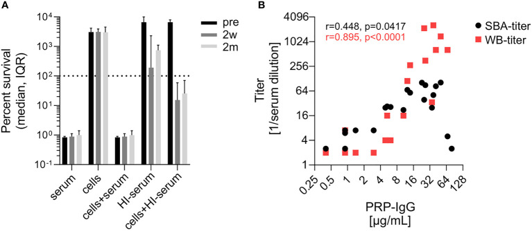 Figure 5