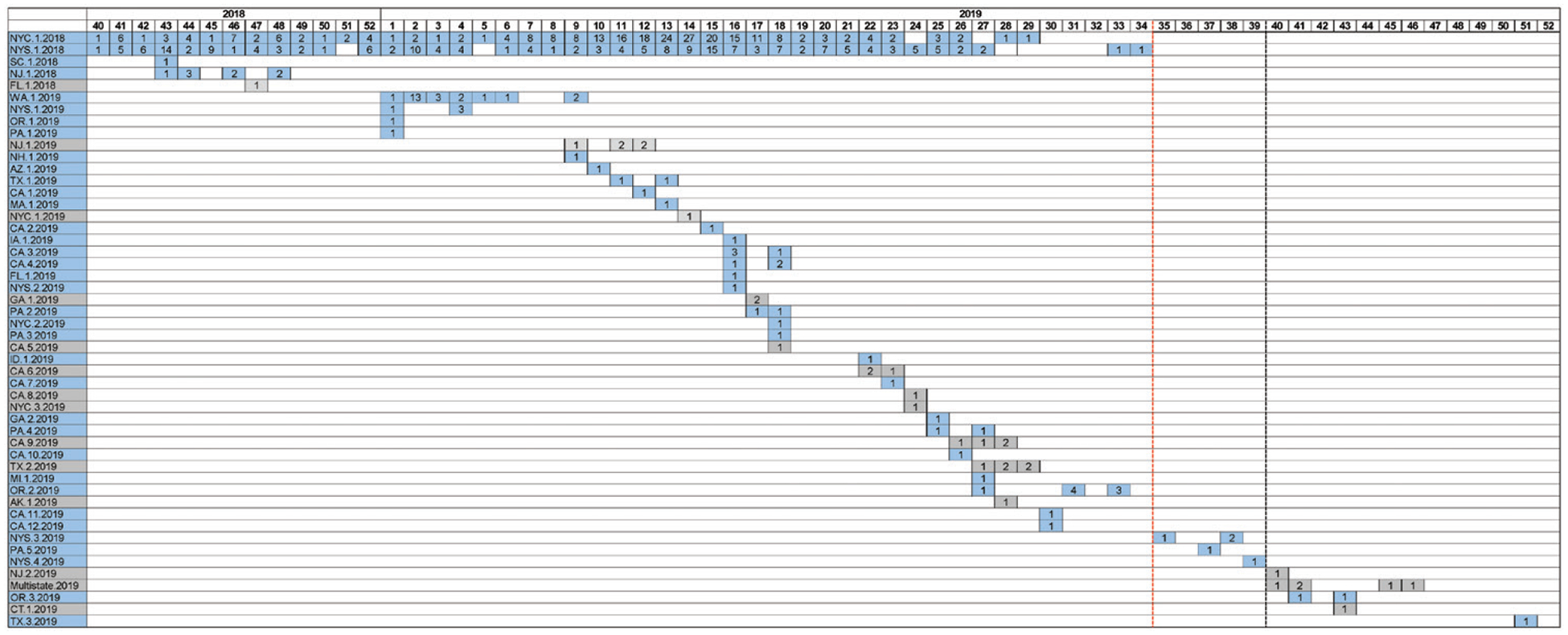 Figure 5.