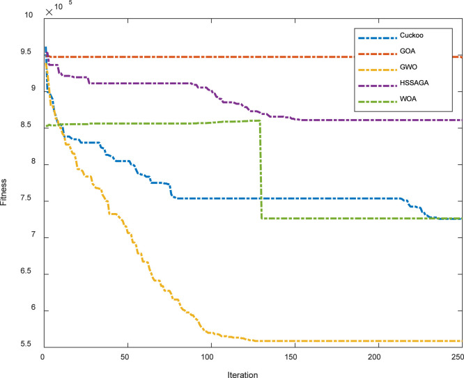 Fig. 2