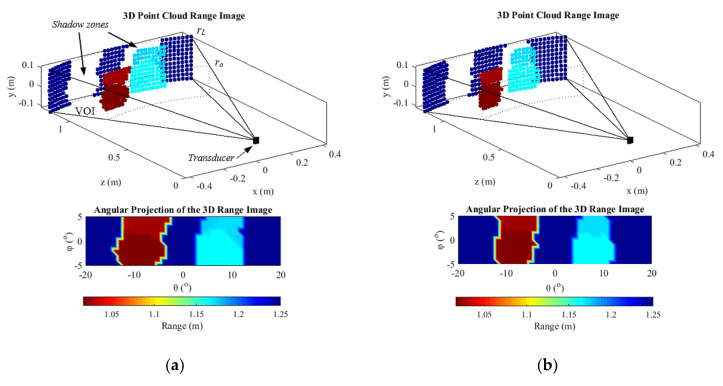 Figure 22