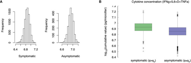 Figure 10