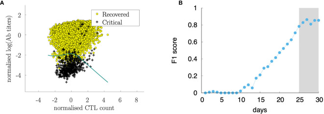 Figure 14