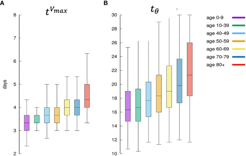 Figure 11