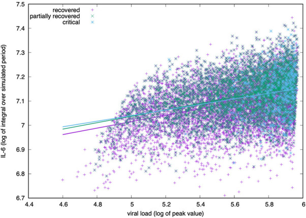 Figure 6