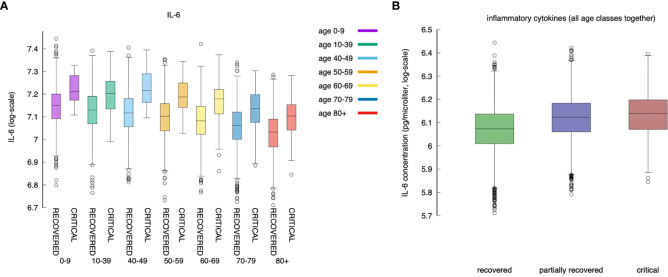 Figure 7