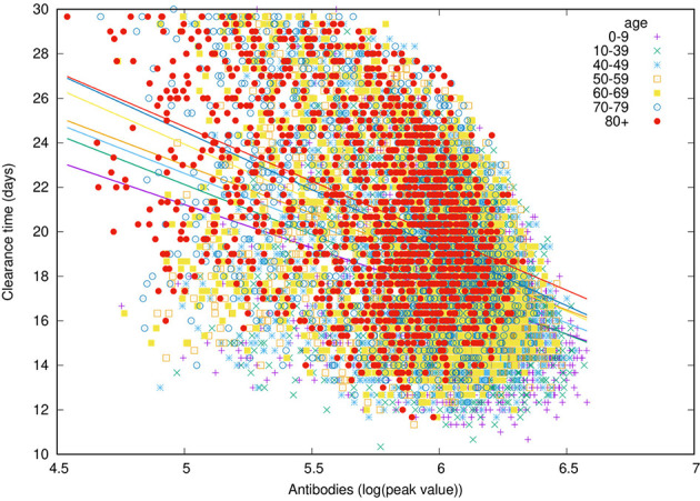 Figure 13