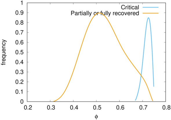 Figure 5