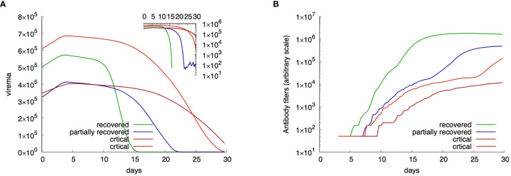 Figure 4