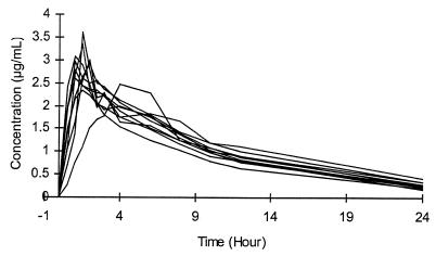 FIG. 1