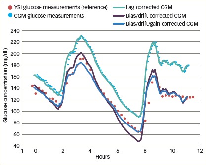 Figure 5: