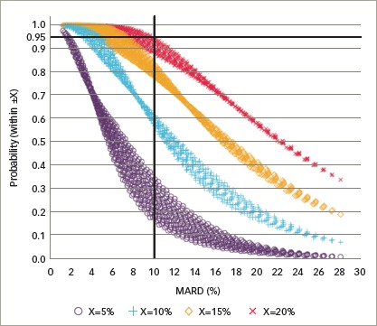 Figure 6: