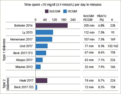 Figure 4: