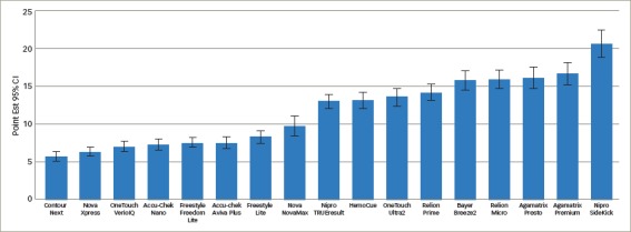 Figure 7: