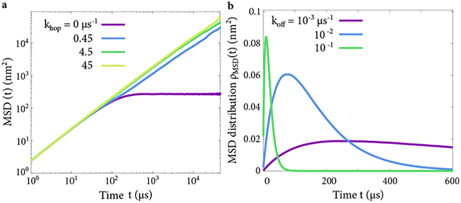 Figure 11.