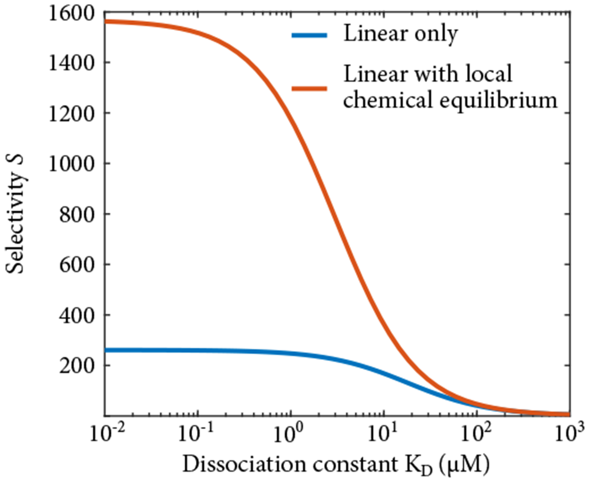 Figure 9.