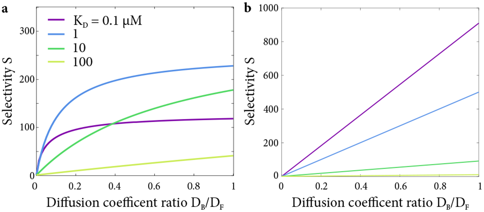 Figure 10.