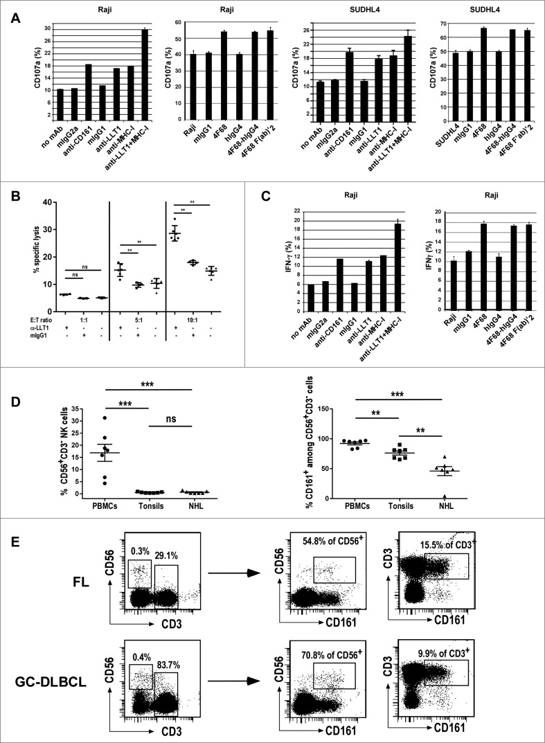 Figure 5 (See previous page).