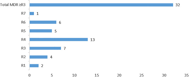 Fig 3