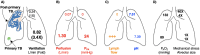 Figure 10