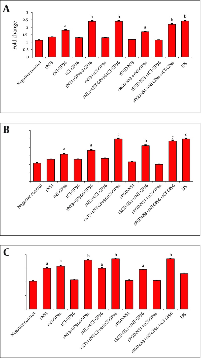 Figure 3.