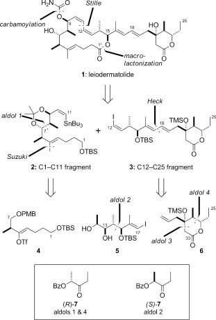 Scheme 1