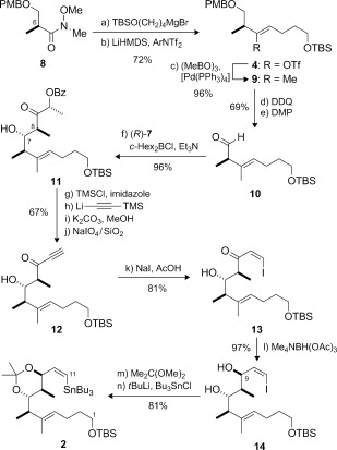 Scheme 2