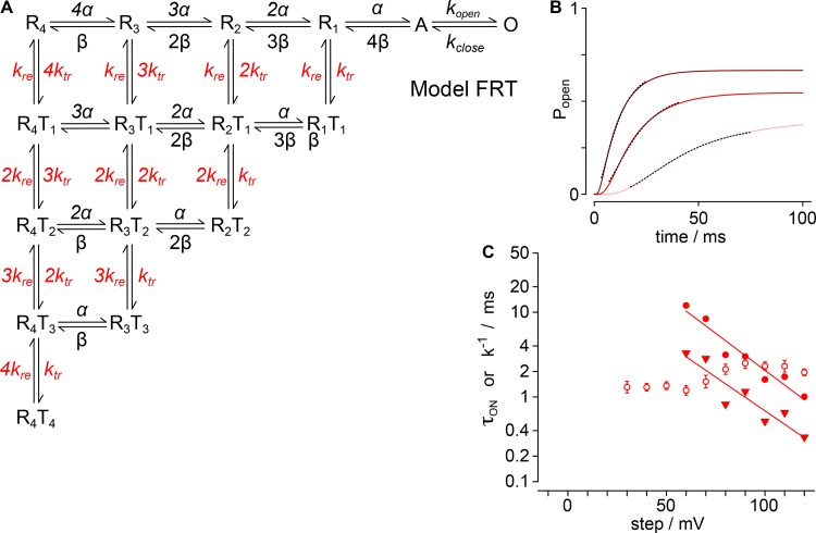 Figure 12.