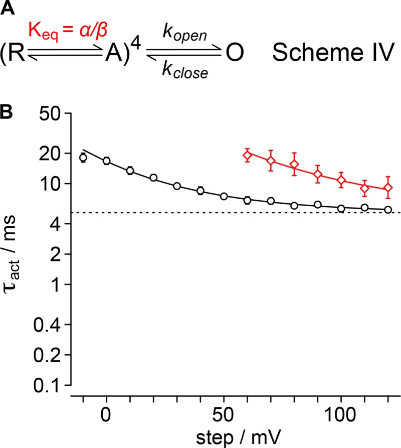 Figure 10.