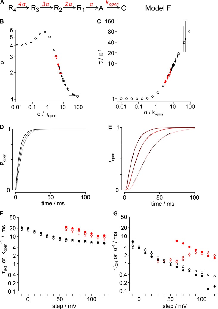 Figure 9.