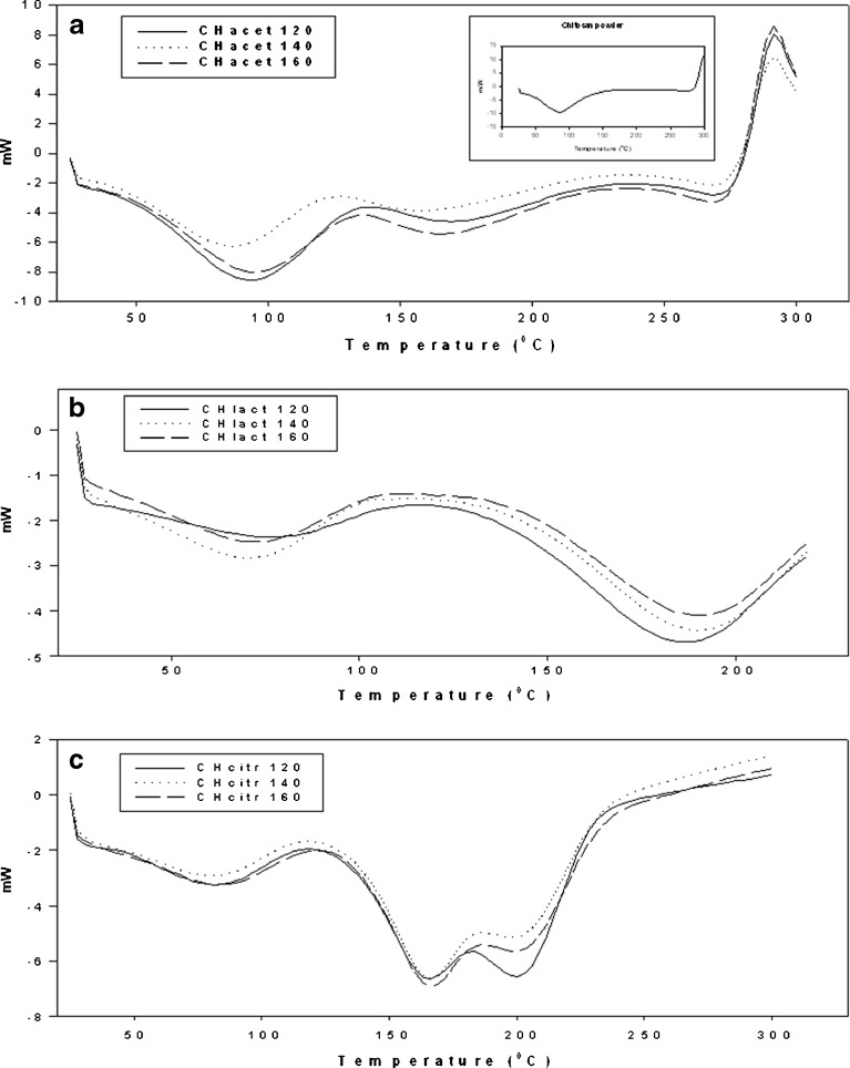 Fig. 7