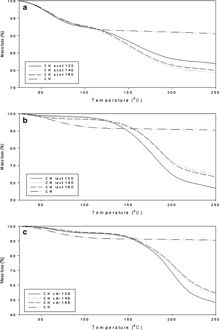 Fig. 8