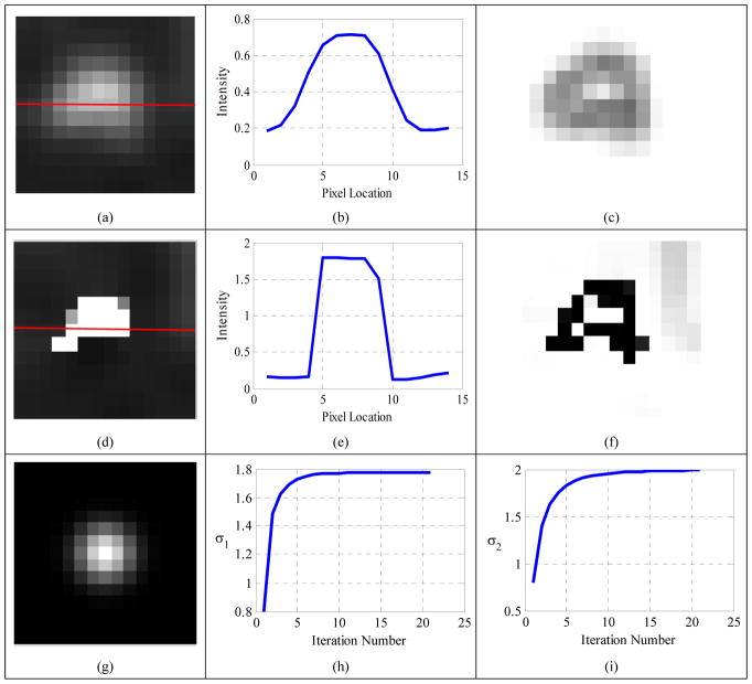 Figure 15