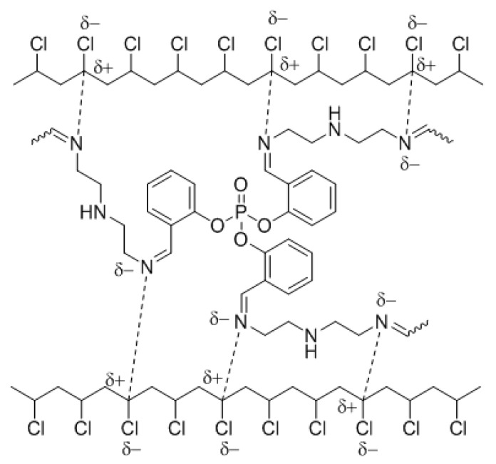 Figure 18