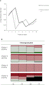 Appendix B.