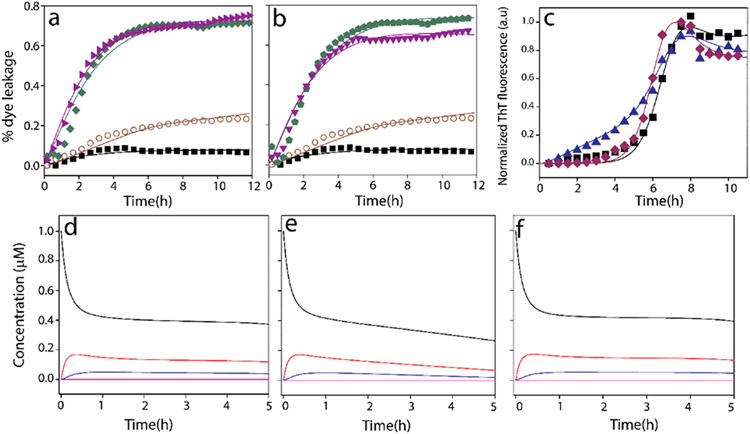 Figure 5.