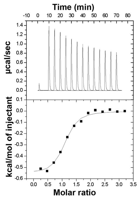 Figure 8