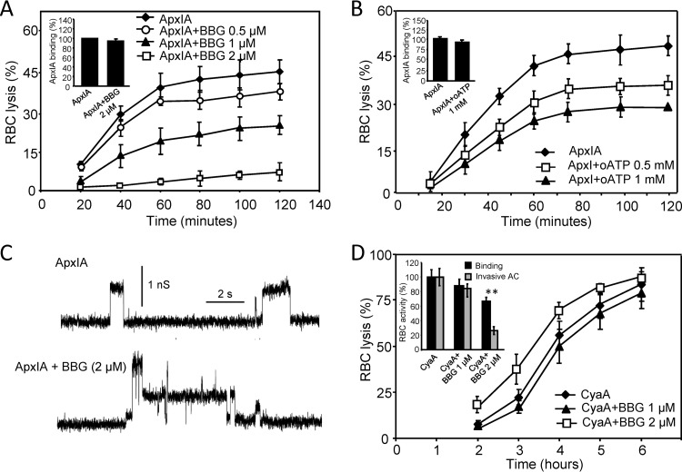 Fig 4