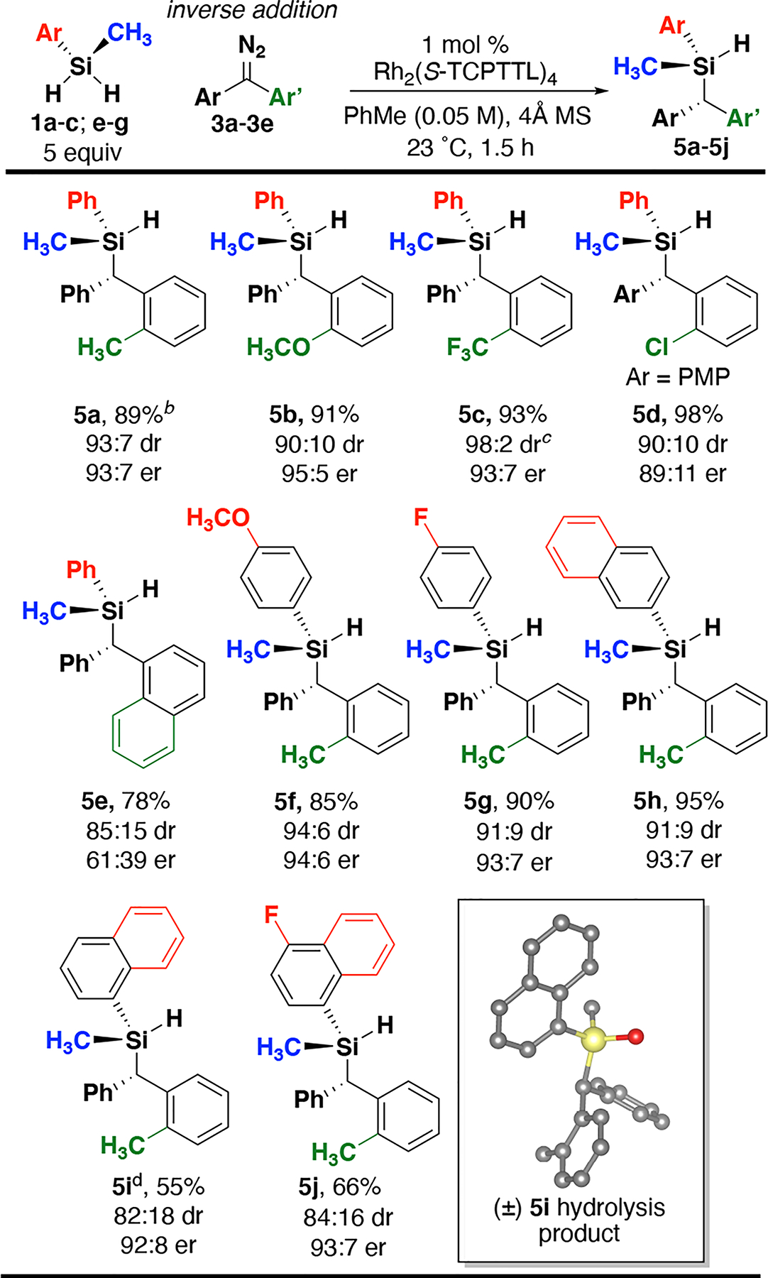 Scheme 2.