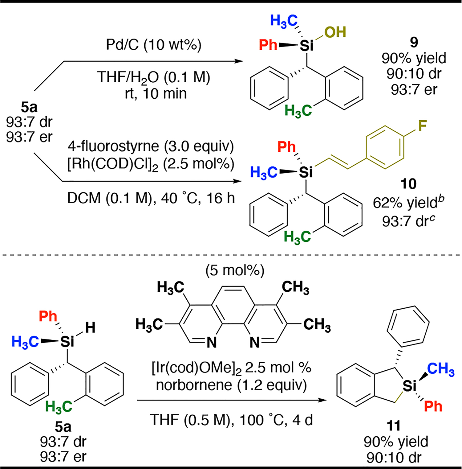 Scheme 3.