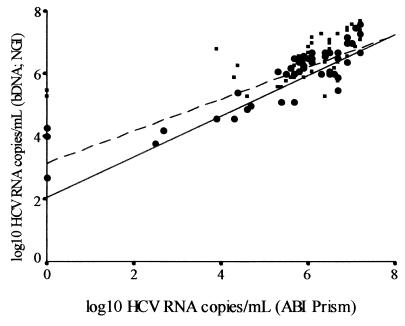 FIG. 5