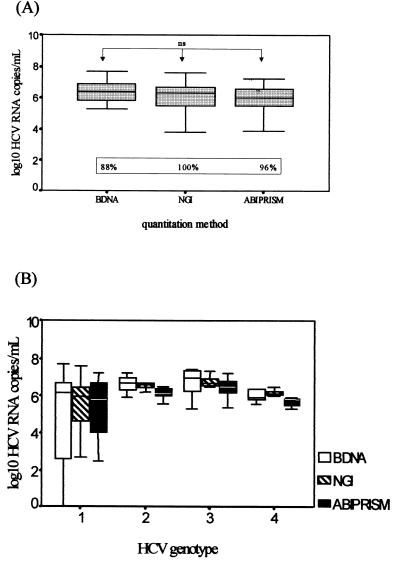 FIG. 6