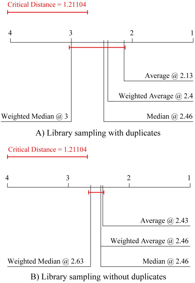 Fig 5