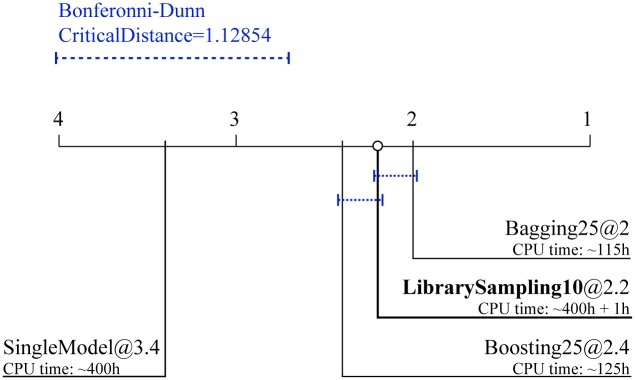 Fig 7