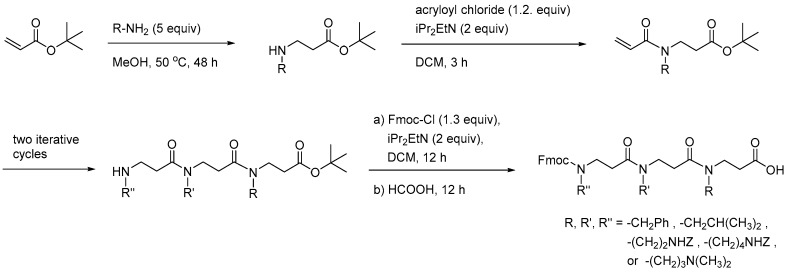 Scheme 6