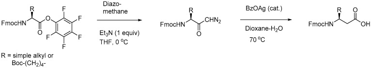 Scheme 12