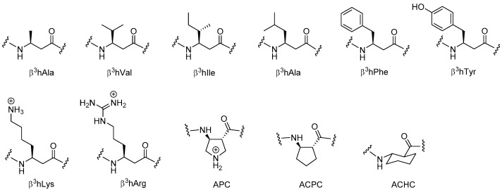 Figure 12