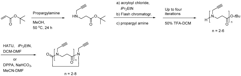 Scheme 8