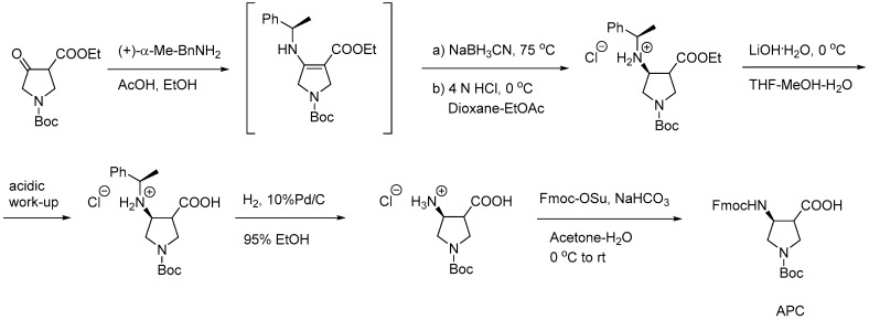 Scheme 13