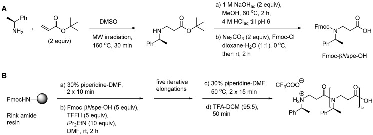 Scheme 4