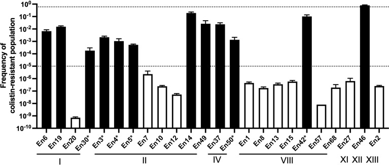 Figure 4